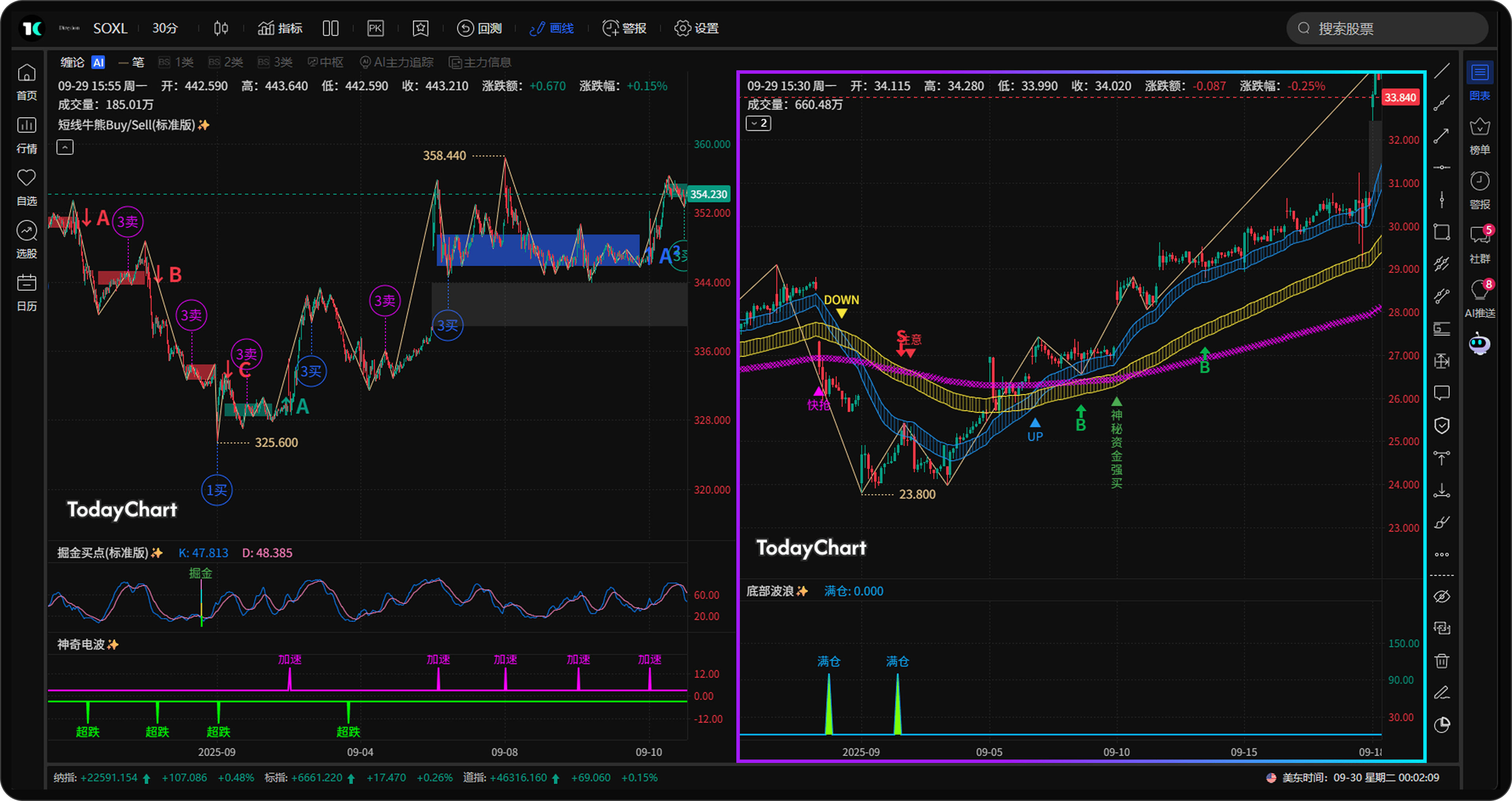 TodayChart trendChart