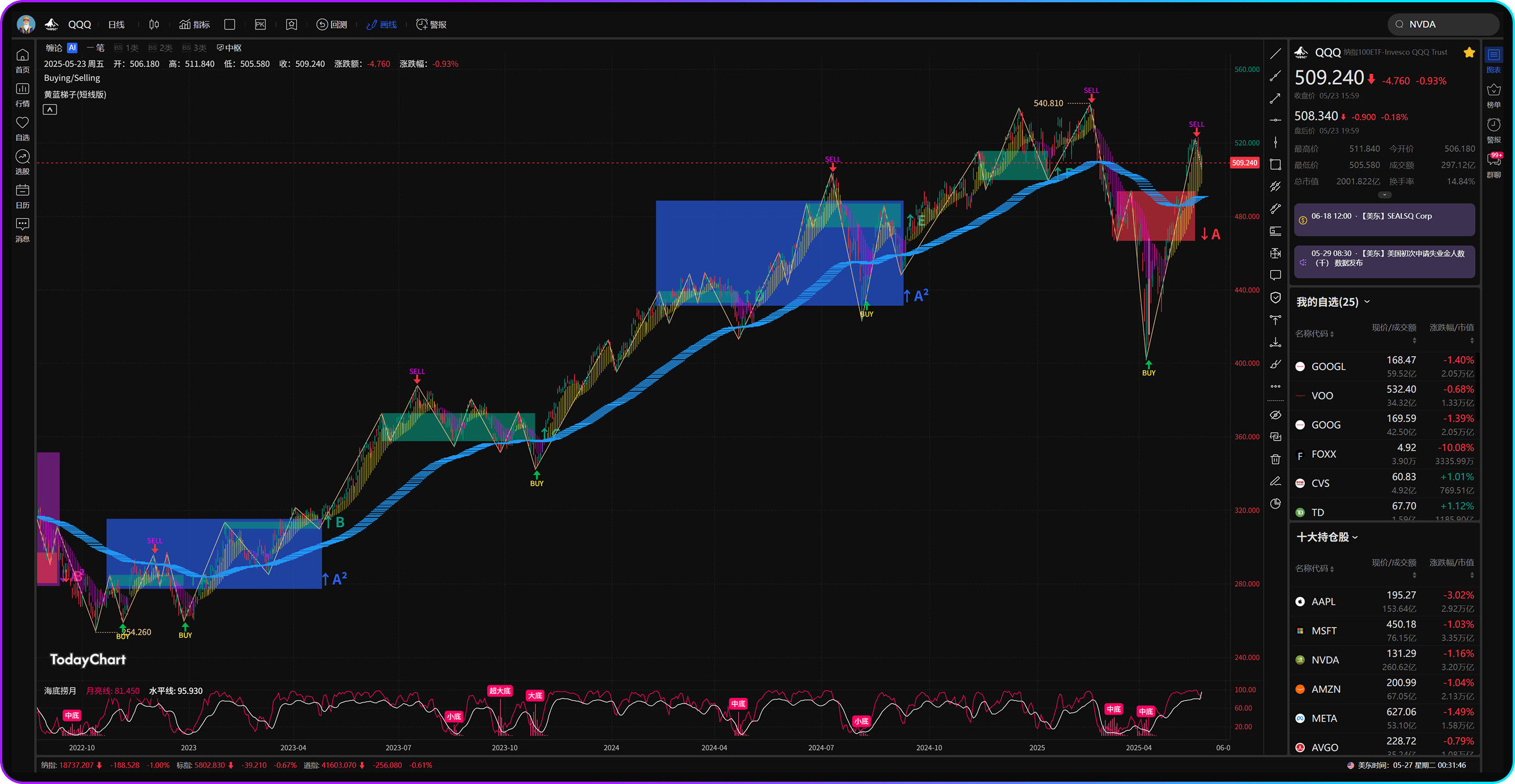 TodayChart Dashboard