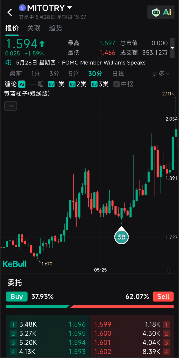 TodayChart 移动端交易界面