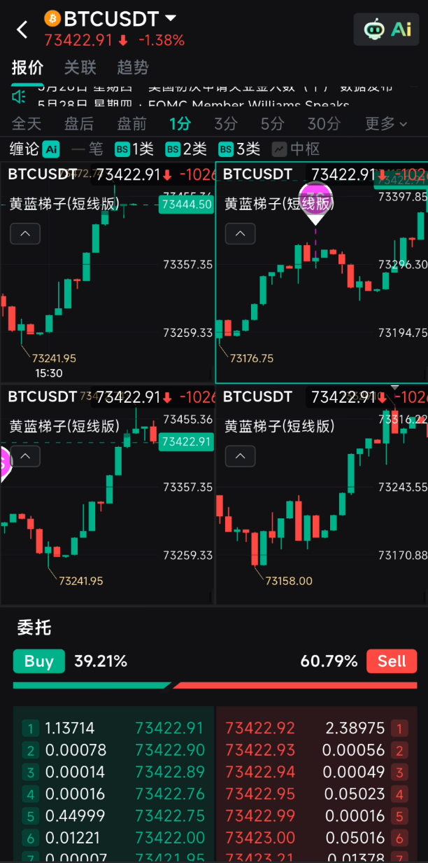 TodayChart 移动端多图表界面